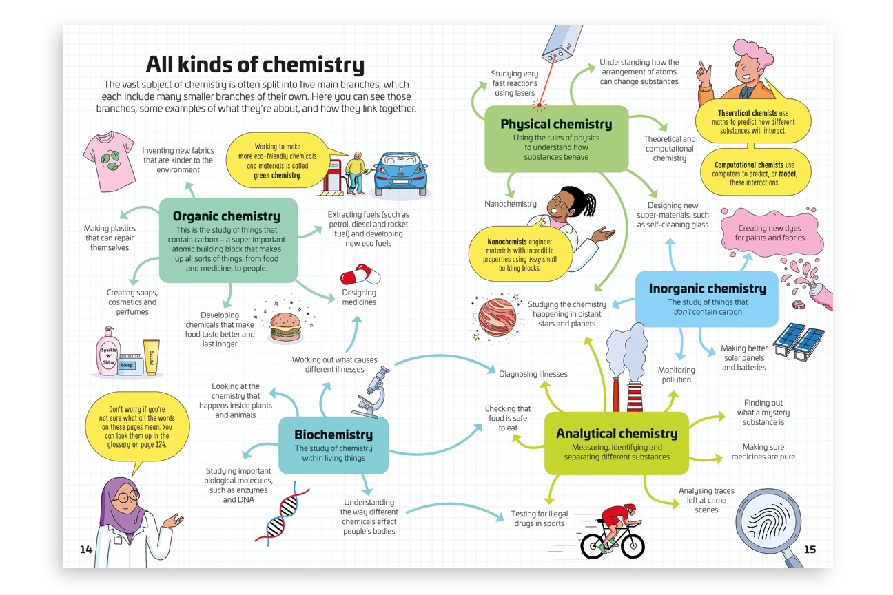 scientists and items from daily life 