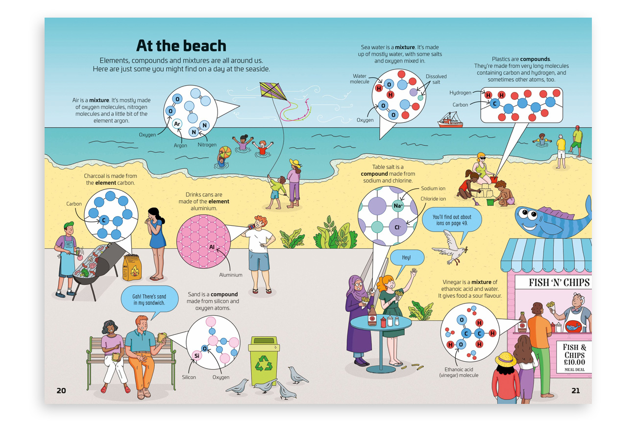 beach with sand and molecules 