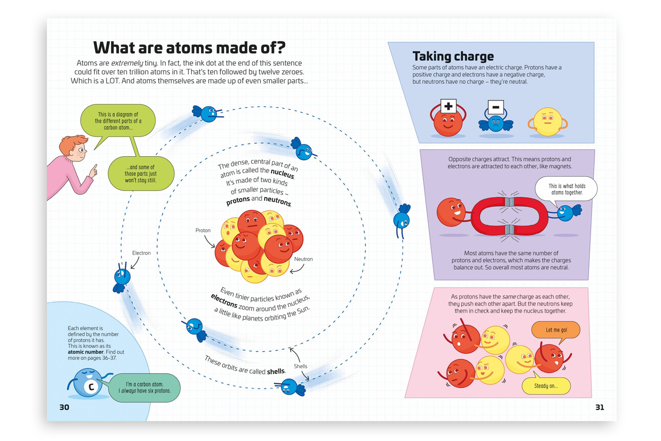 atoms as funny characters