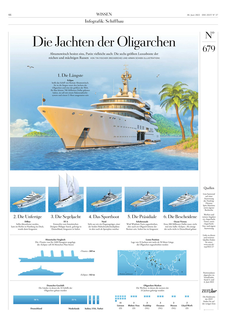 infographic about different yachts